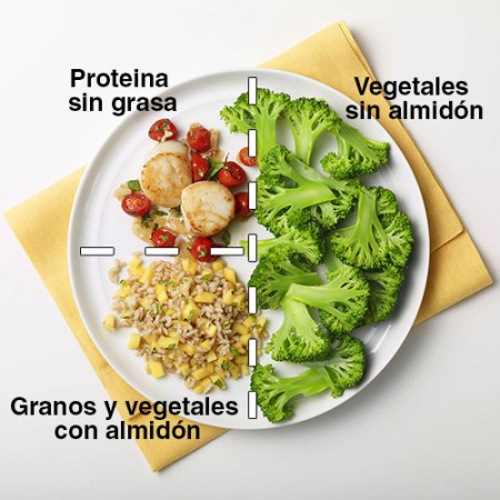 RonaldoLinares_Plate3_Dinner-labeled-spanish.jpg